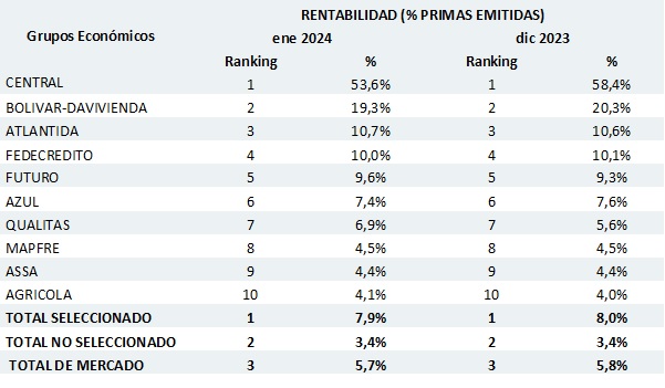 11 MARZO 2024 SV 3
