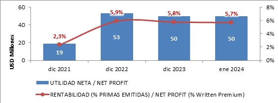 11 MARZO 2024 SV 5