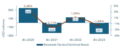 11 marzo 2024 cl 3
