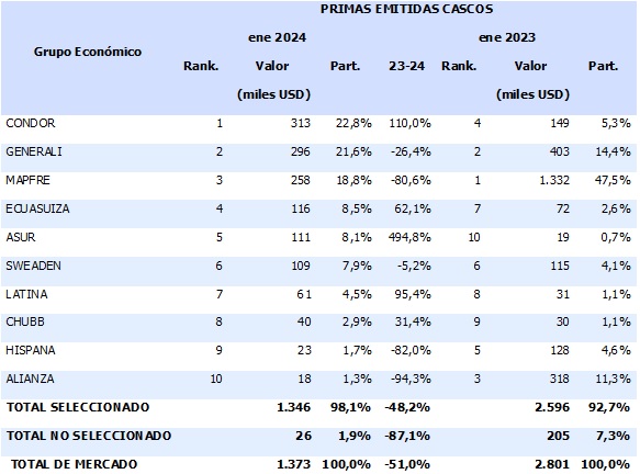 11 marzo 2024 ec 1
