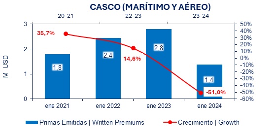 11 marzo 2024 ec 2
