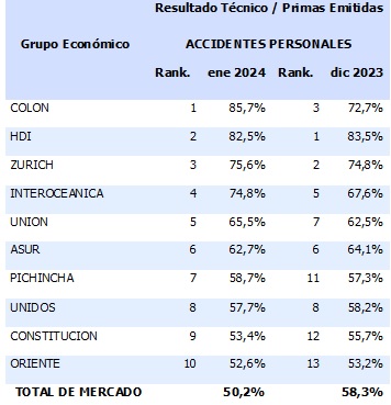 11 marzo 2024 ec 3