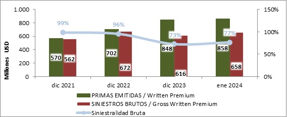 11 marzo 2024 ve 2
