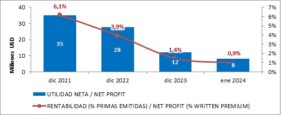 11 marzo 2024 ve 5