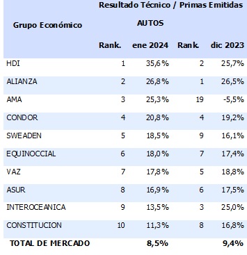 12 marzo 2024 ec 1