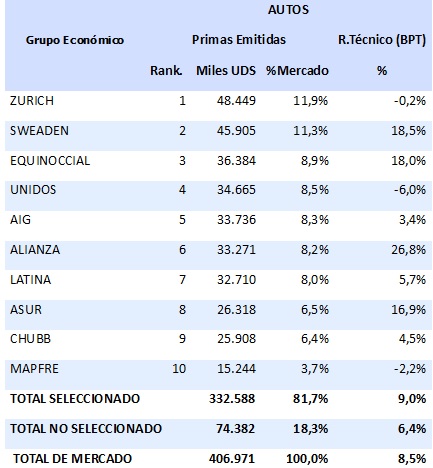 12 marzo 2024 ec 2