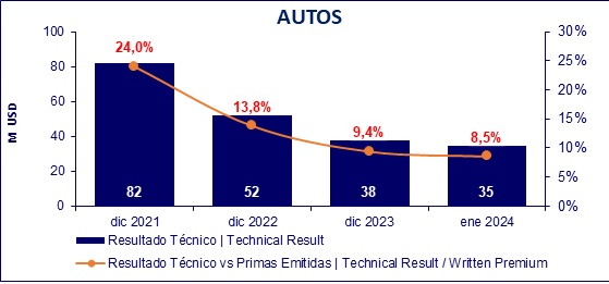 12 marzo 2024 ec 3