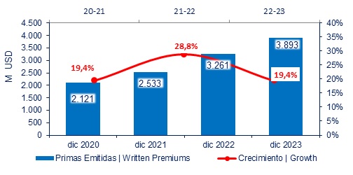 15 MARZO 2024 AR 4