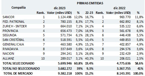 15 marzo 2024 ar 1