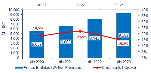 15 marzo 2024 ar 2