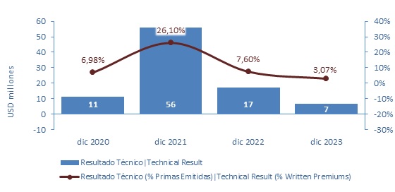 15 marzo 2024 cl 3