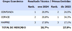 15 marzo 2024 ec 1
