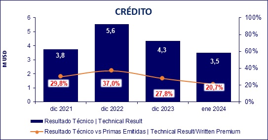 15 marzo 2024 ec 3