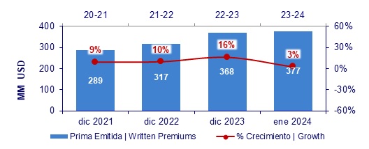 15 marzo 2024 gt 2