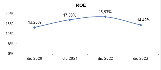 20 marzo 2024 cl 3