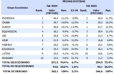 20 marzo 2024 ec 1