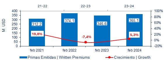 20 marzo 2024 ec 2