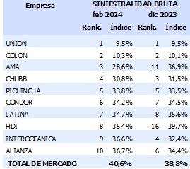 20 marzo 2024 ec 3