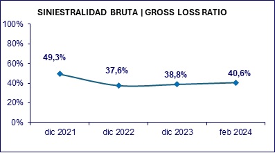 20 marzo 2024 ec 5