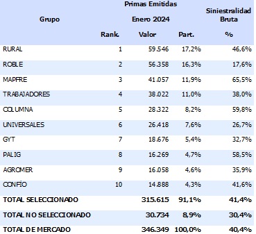 20 marzo 2024 gt 5