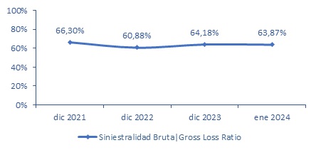 20 marzo 2024 pe 3