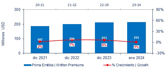 20 marzo 2024 py 2