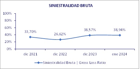 21 MARZO 2024 GT 3