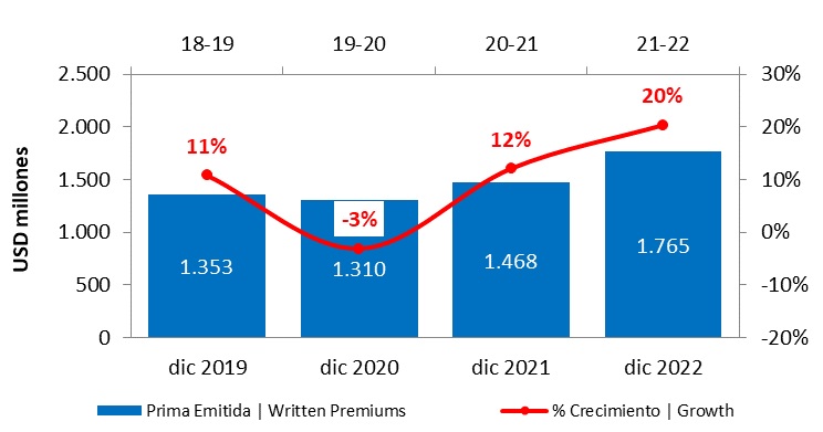 21 marzo 2024 do 2
