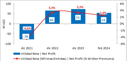 21 marzo 2024 ec 3
