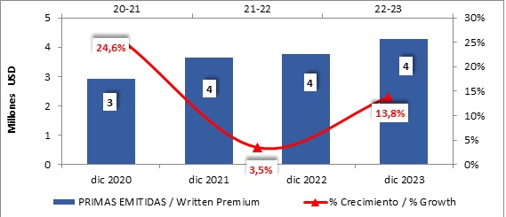 21 marzo 2024 ni 2