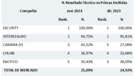 21 marzo 2024 pe 1