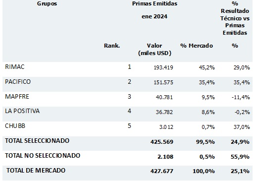 21 marzo 2024 pe 2