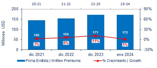 21 marzo 2024 py 2