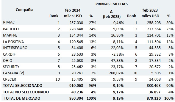 25 marzo 2024 pe 1