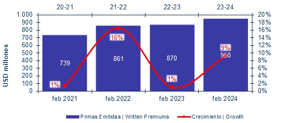 25 marzo 2024 pe 2