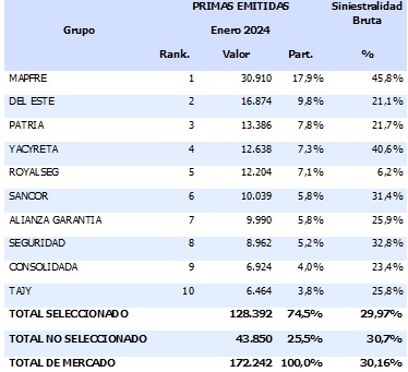 26 MARZO 2024 PY 2