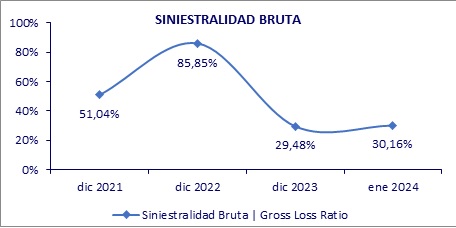 26 MARZO 2024 PY 3