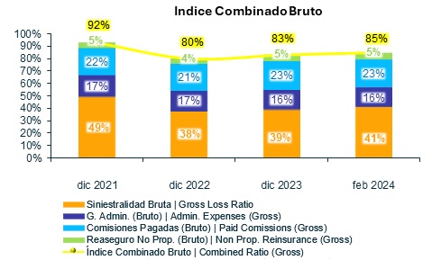 26 marzo 2024 ec 3