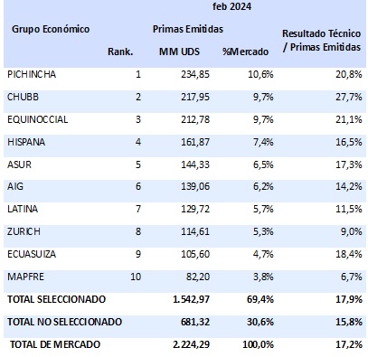 27 marzo 2024 ec 2