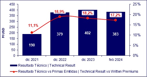 27 marzo 2024 ec 3
