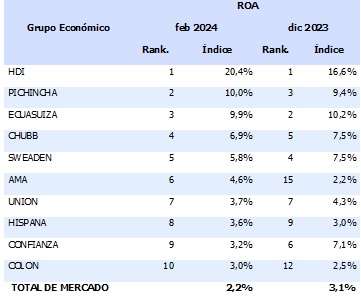 27 marzo 2024 ec 4