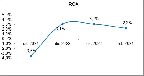 27 marzo 2024 ec 6