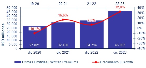 27 marzo 2024 mx 2