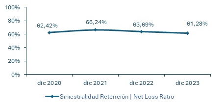 27 marzo 2024 mx 5