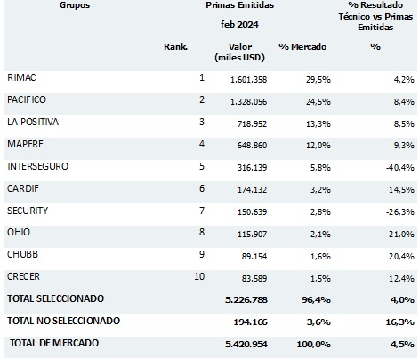 27 marzo 2024 pe 2