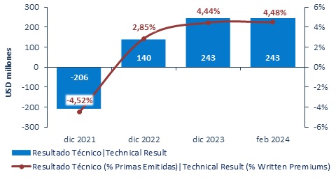 27 marzo 2024 pe 3