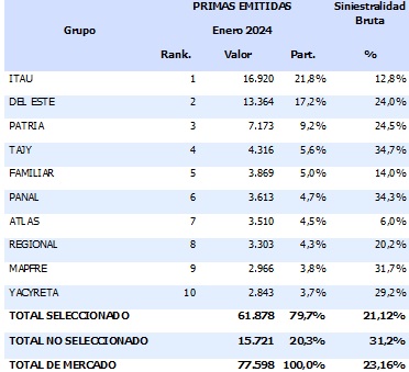 27 marzo 2024 py 2