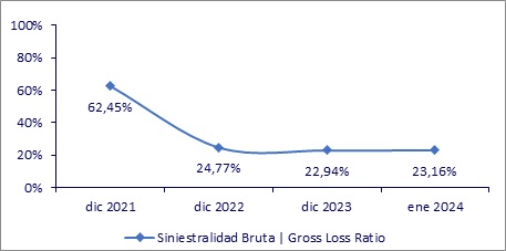27 marzo 2024 py 3
