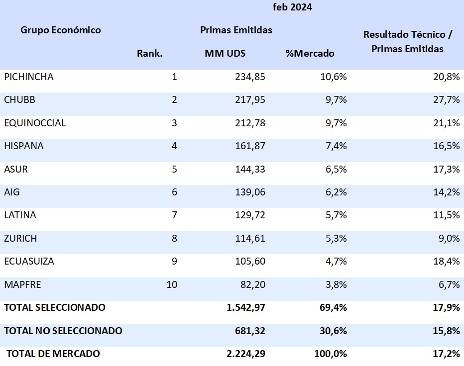 ECU 2 29-3-2024