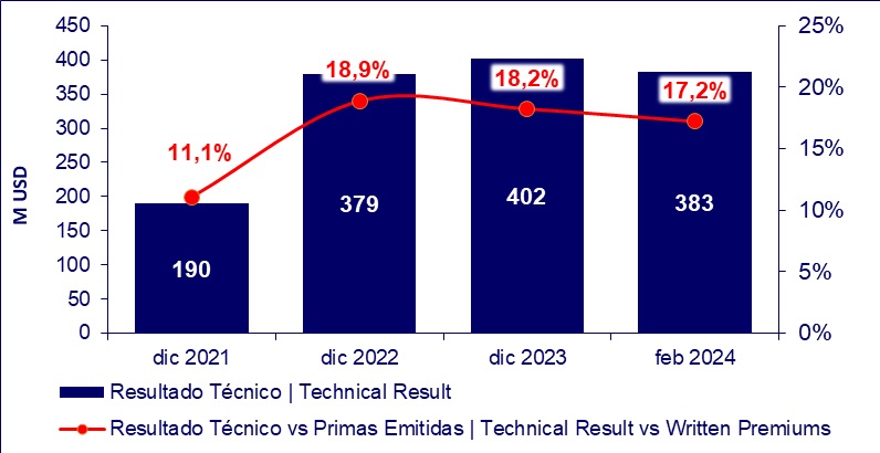 ECU 3 29-3-2024